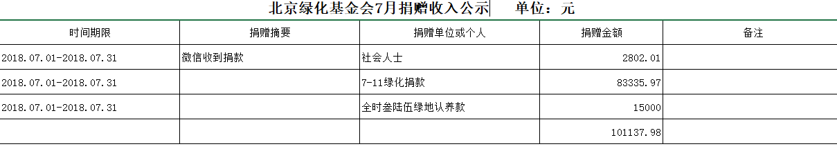 20187月捐款公示.png